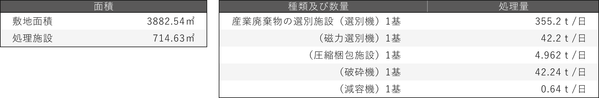 設備概要