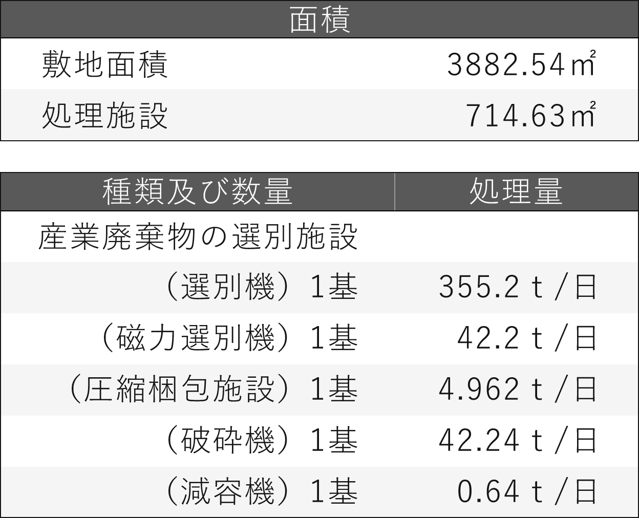 設備概要