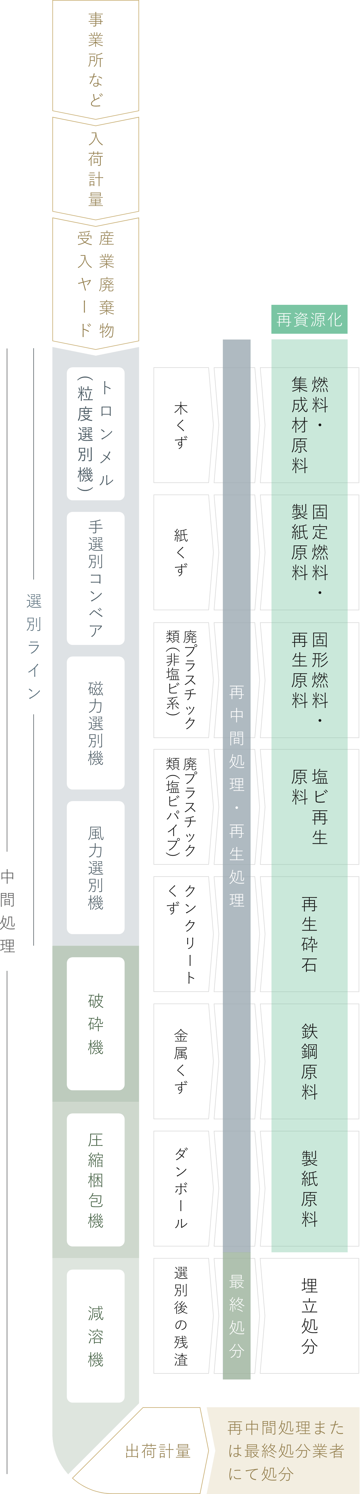 工程概要