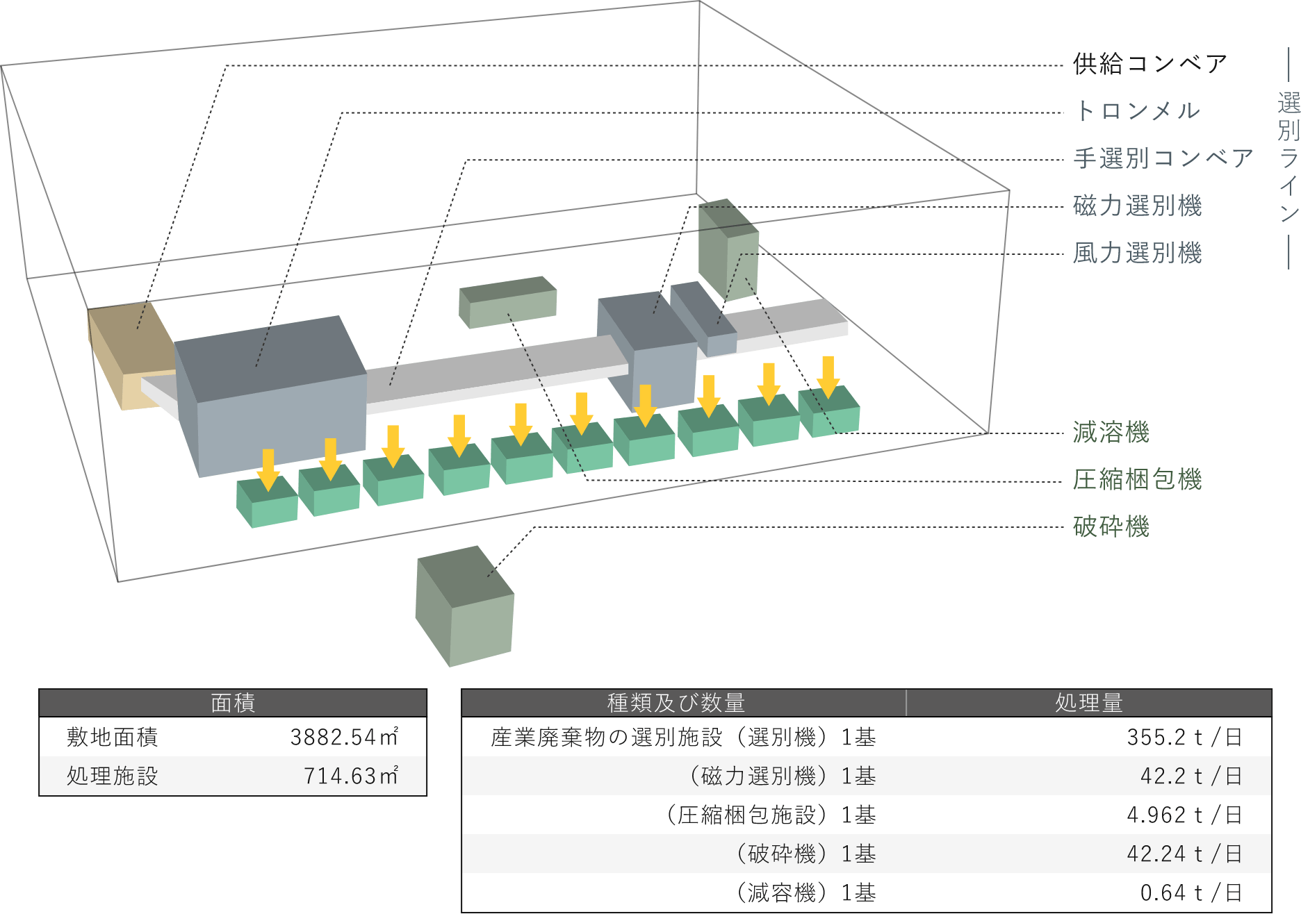 設備レイアウト