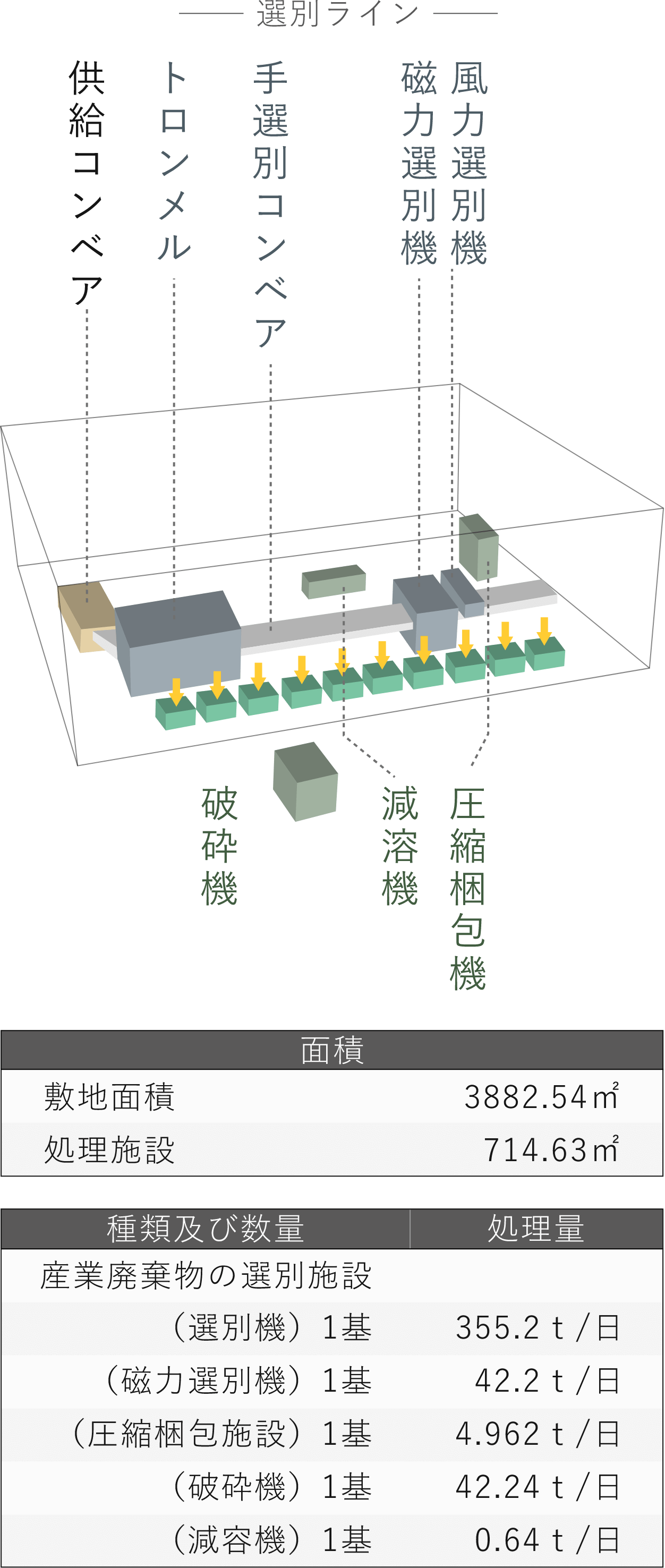 設備レイアウト